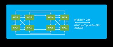 互聯(lián)網(wǎng)公司加速布局人工智能，AI服務器市場受追捧