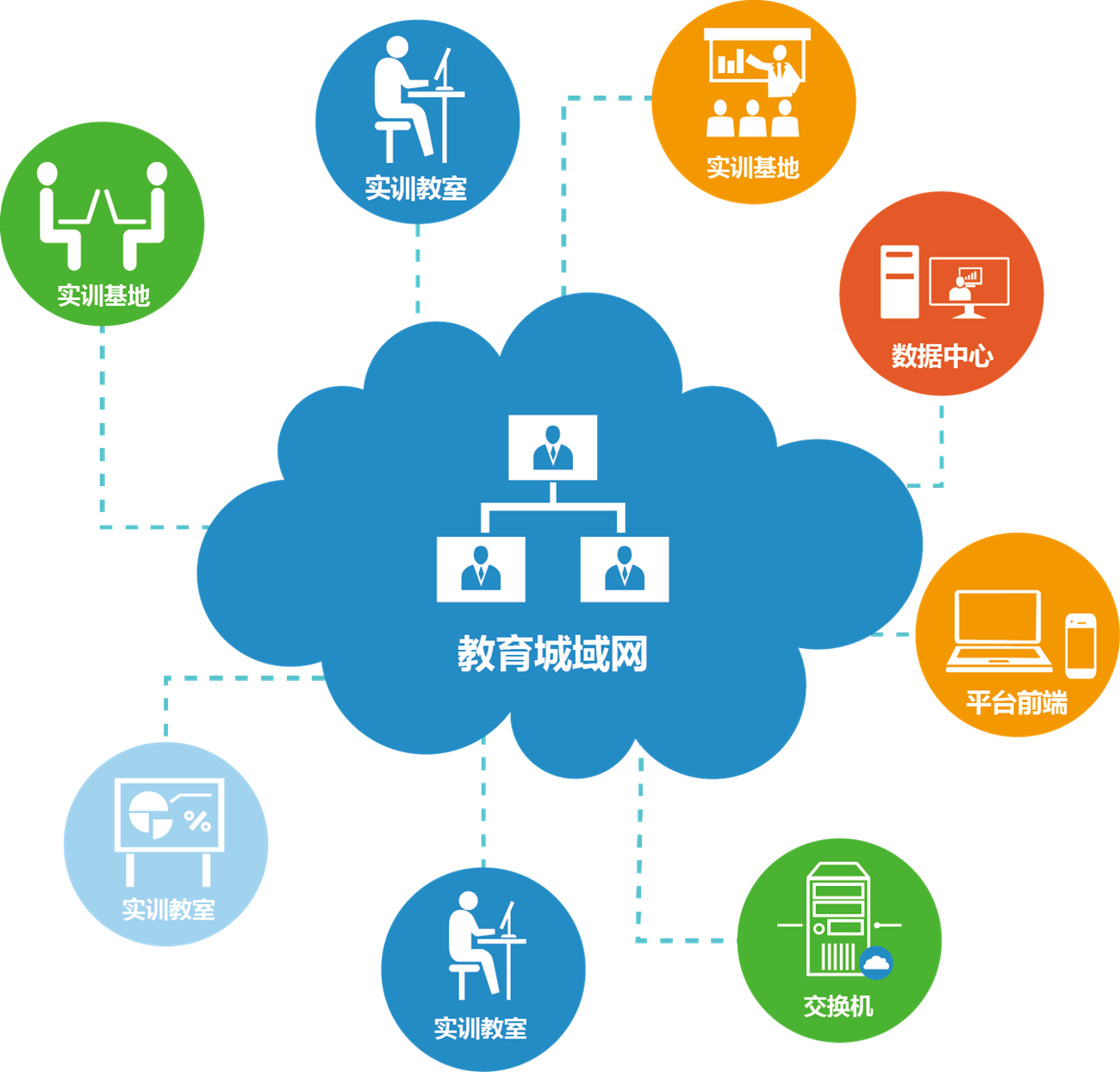 基于層次分析法的高職教學(xué)資源庫評價(jià)研究